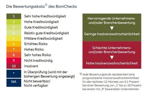 allianz trade bonicheck.